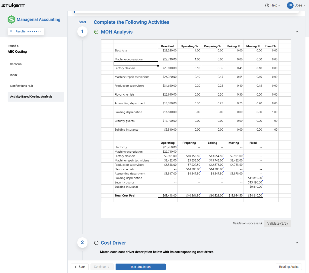 Round 6 Activity-Based Costing MOH Allocation