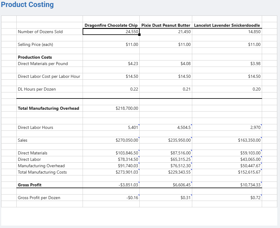 Managerial Accounting Simternship