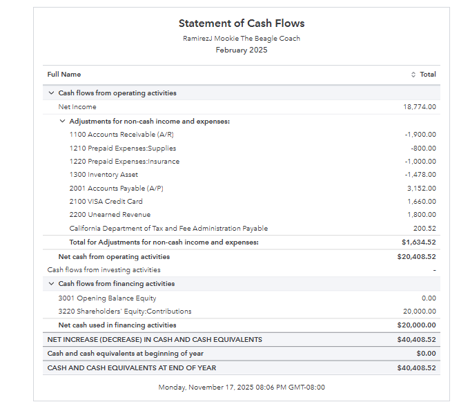 Statement of Cash Flows